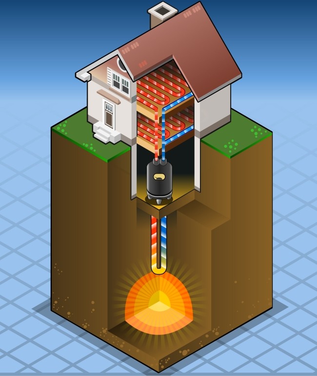التدفئة الحرارية الأرضية تدفئة المنزل استخدام مجسات الطاقة الحرارية الأرضية التوضيح