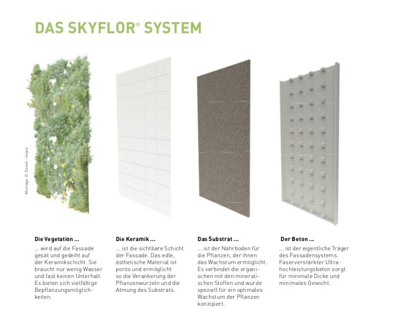 نظام واجهات خضراء - سكاي فلور - طبقات مختلفة
