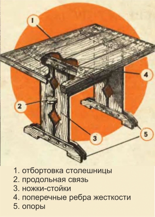 תרשים של שולחן מטבח מעץ