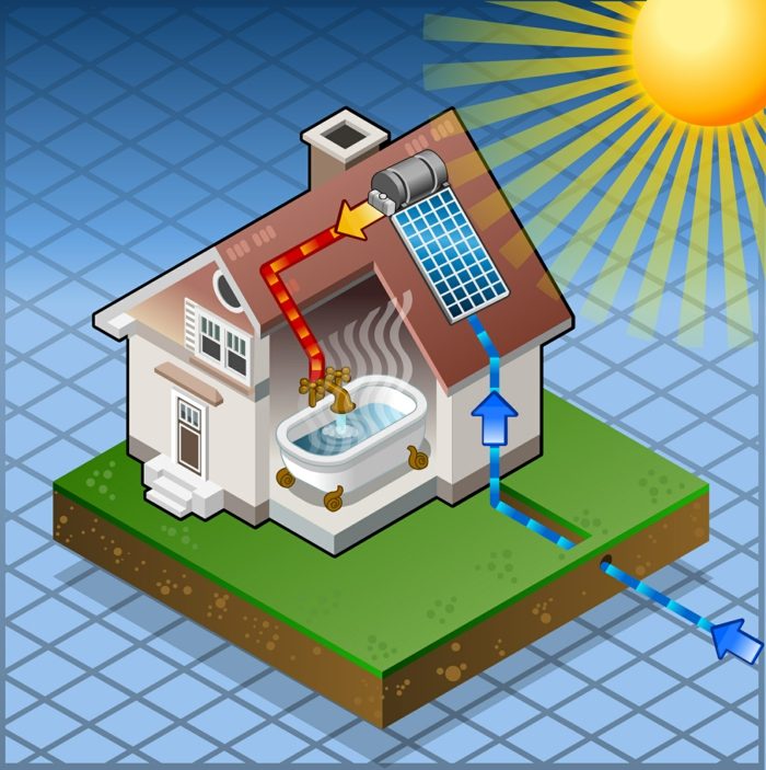 تركيب الألواح الشمسية لتسخين المياه الساخنة للنظام الشمسي