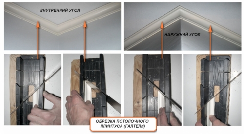 Πώς να κόψετε μια γωνία ενός πλίνθου οροφής χρησιμοποιώντας ένα κουτί μίτρα