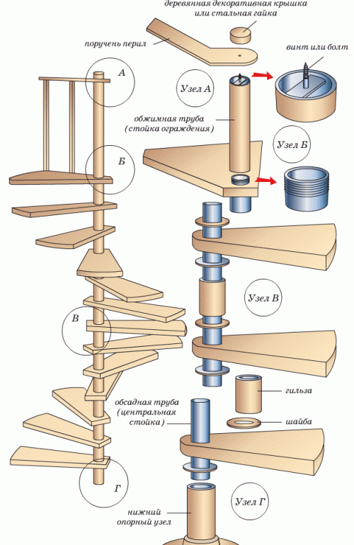 Εγκατάσταση ξύλινης σπειροειδούς σκάλας