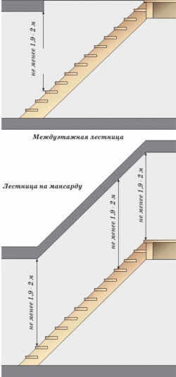 Το ύψος των σκαλοπατιών στο εξοχικό σπίτι