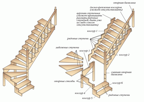 אלמנטים של מדרגות לבקתה