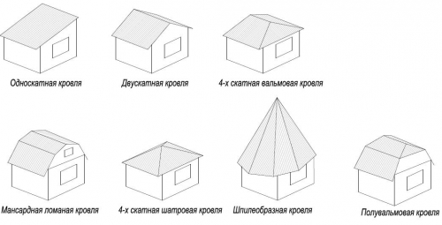 סוגי גגות של בית פרטי