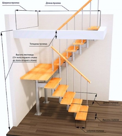 אלמנטים של מדרגות בבתים פרטיים