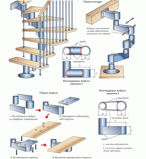 Ensimmäisen sukupolven modulaariset portaat