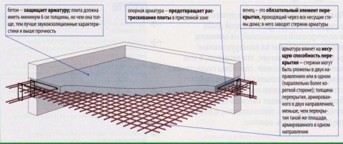 Monoliittinen lattialaattojen asennustekniikka