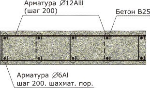 Monoliittisen lattialaatan vahvistaminen - kaavio