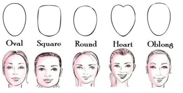 أمثلة على تصفيفة الشعر الهامشية وشكل الوجه