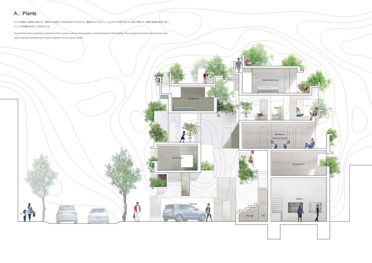 مفهوم خطة الأحياء السكنية للمباني السكنية الخضراء الحضرية