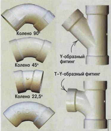 אלמנטים של צינורות ביוב PVC