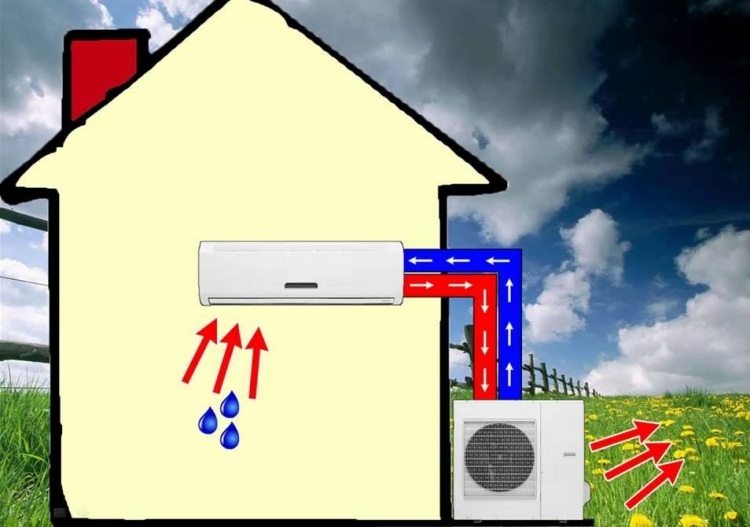 تكييف الهواء في المنزل وضع جهاز سبليت للعمل